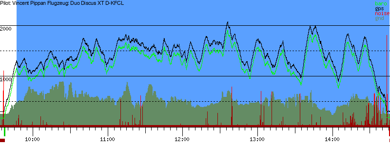 Barometer